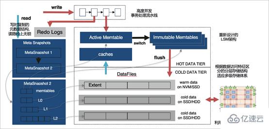 MySQL 大表优化的示例分析