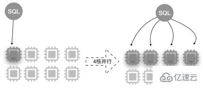 MySQL 大表优化的示例分析