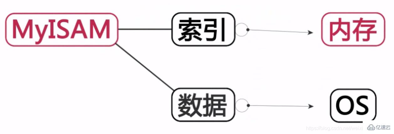 MYSQL 进阶怎么学