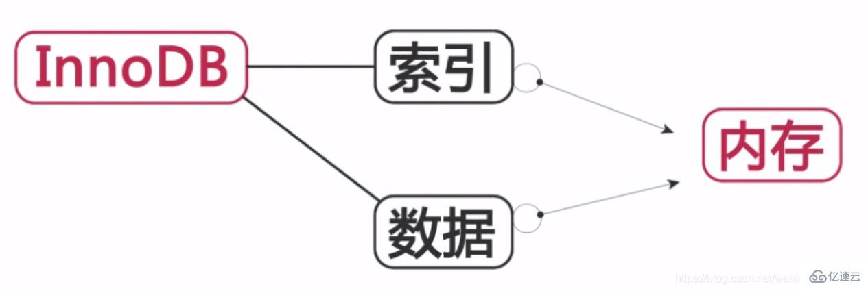 MYSQL 进阶怎么学