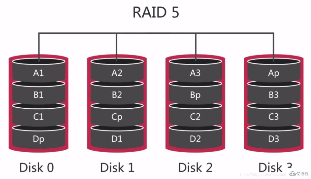 MYSQL 进阶怎么学