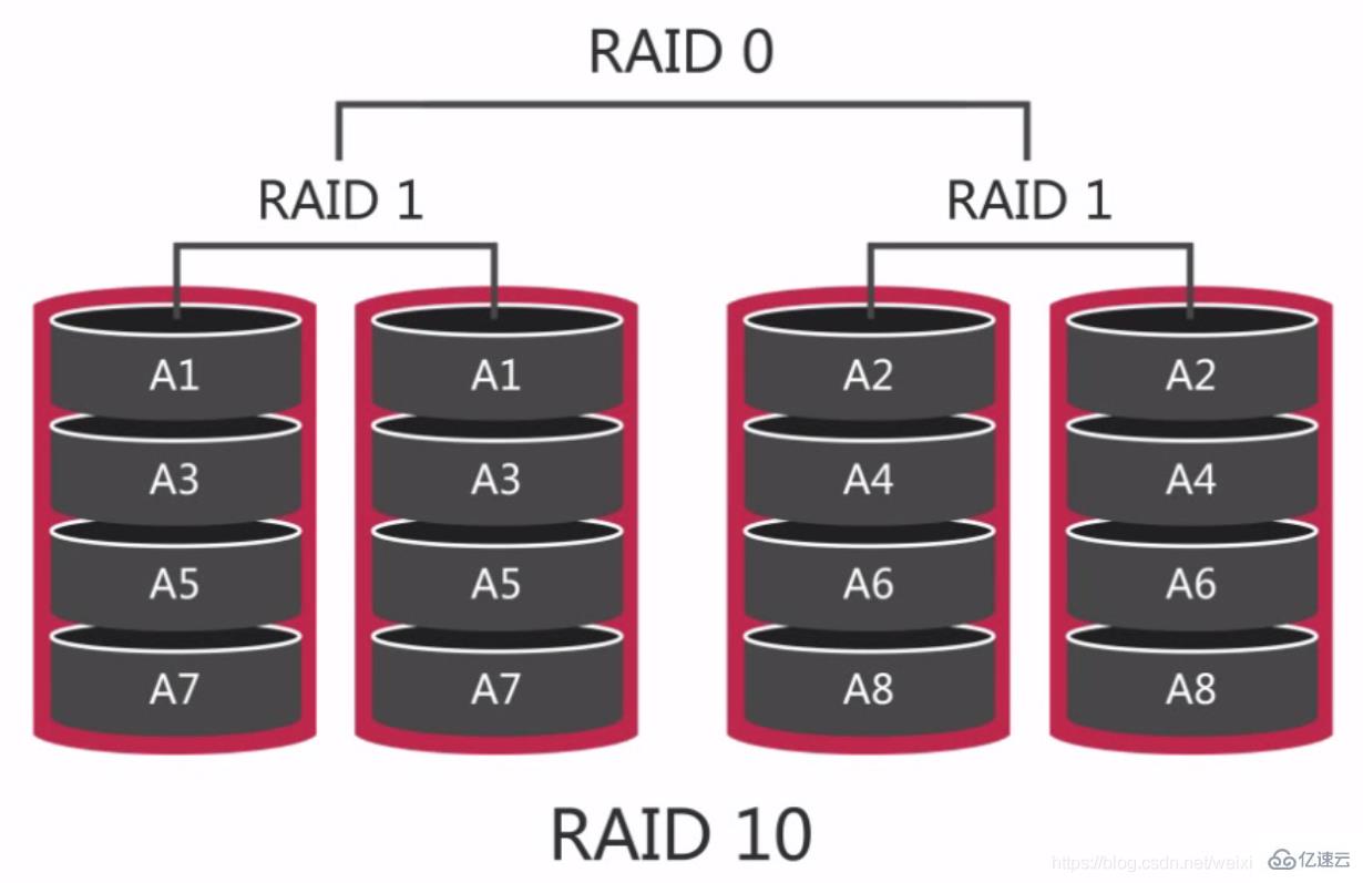 MYSQL 进阶怎么学