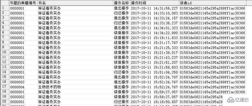 数据库中联合查询的示例