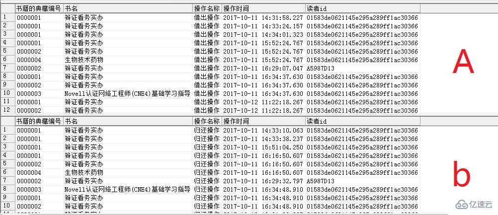 数据库中联合查询的示例