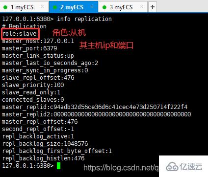 Redis 中主从复制和哨兵模式的示例分析