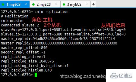 Redis 中主从复制和哨兵模式的示例分析