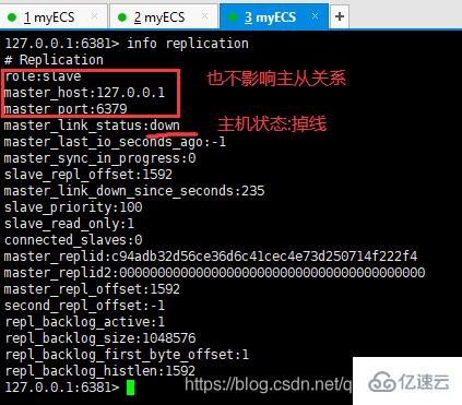 Redis 中主从复制和哨兵模式的示例分析