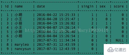 MySQL 中 concat 和 group_concat 如何使用