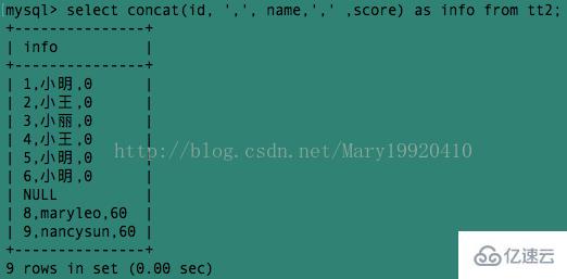 MySQL 中 concat 和 group_concat 如何使用