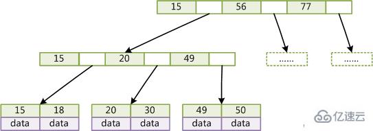 MYSQL_多版本并发控制、存储引擎、索引的示例