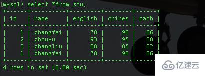 使用 SQL 聚合函数与排序的注意事项有哪些