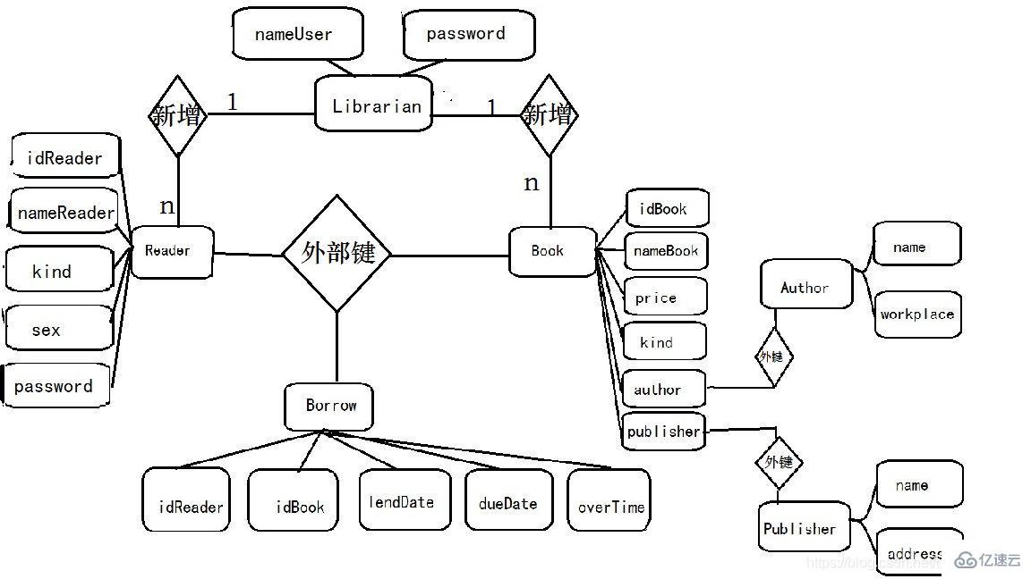 基于 Java 和 MySQL 的图书管理系统示例