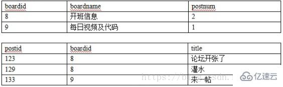 MySQL 大数据查询性能优化的示例