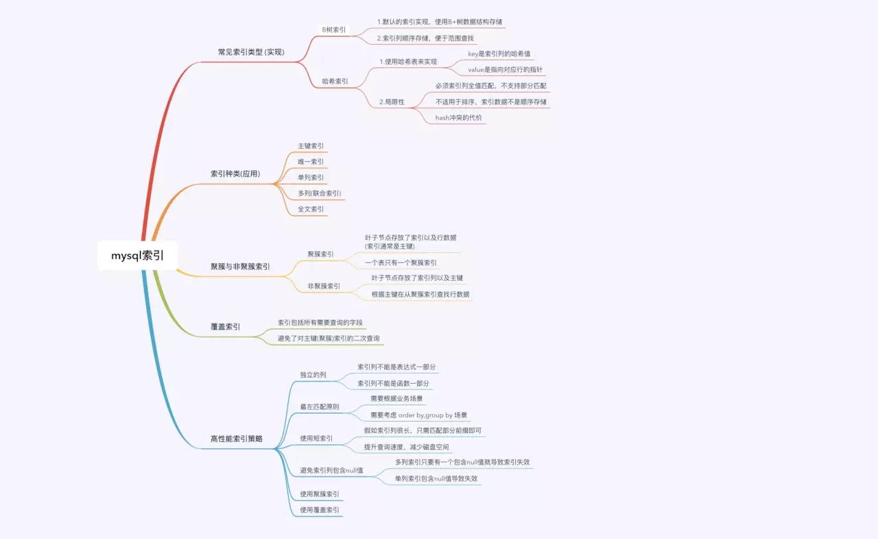 Mysql 中索引的作用是什么