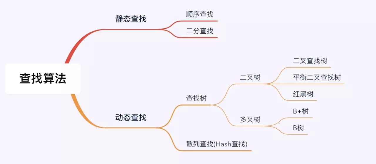 Mysql 中索引的作用是什么