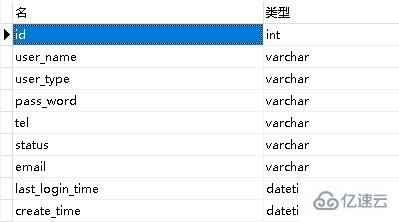 navicat 编辑表的方法