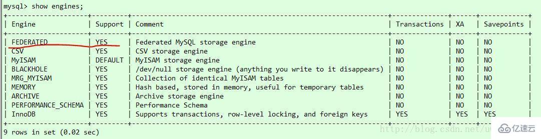 mysql 中如何跨库关联查询