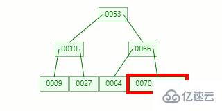 MySql 类型转换导致行锁升级为表锁的示例