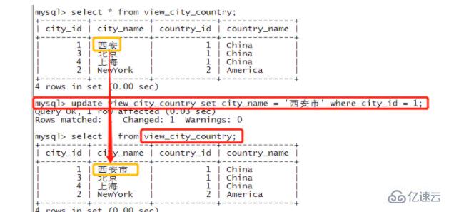 mysql 中的视图语法有哪些