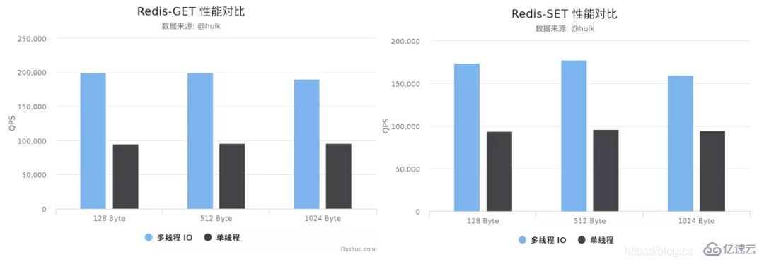 redis 6.0 版本新特性有哪些