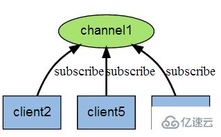 学 redis 必须要掌握的知识点有哪些