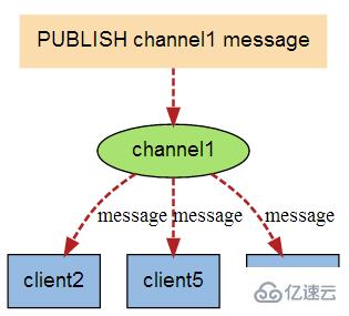 学 redis 必须要掌握的知识点有哪些