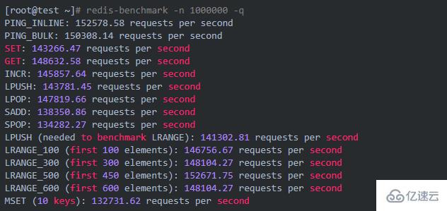 学 redis 必须要掌握的知识点有哪些