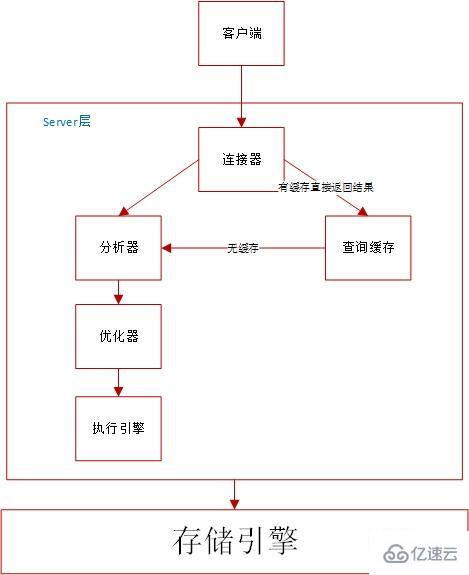 安装 redis 后如何配置环境变量