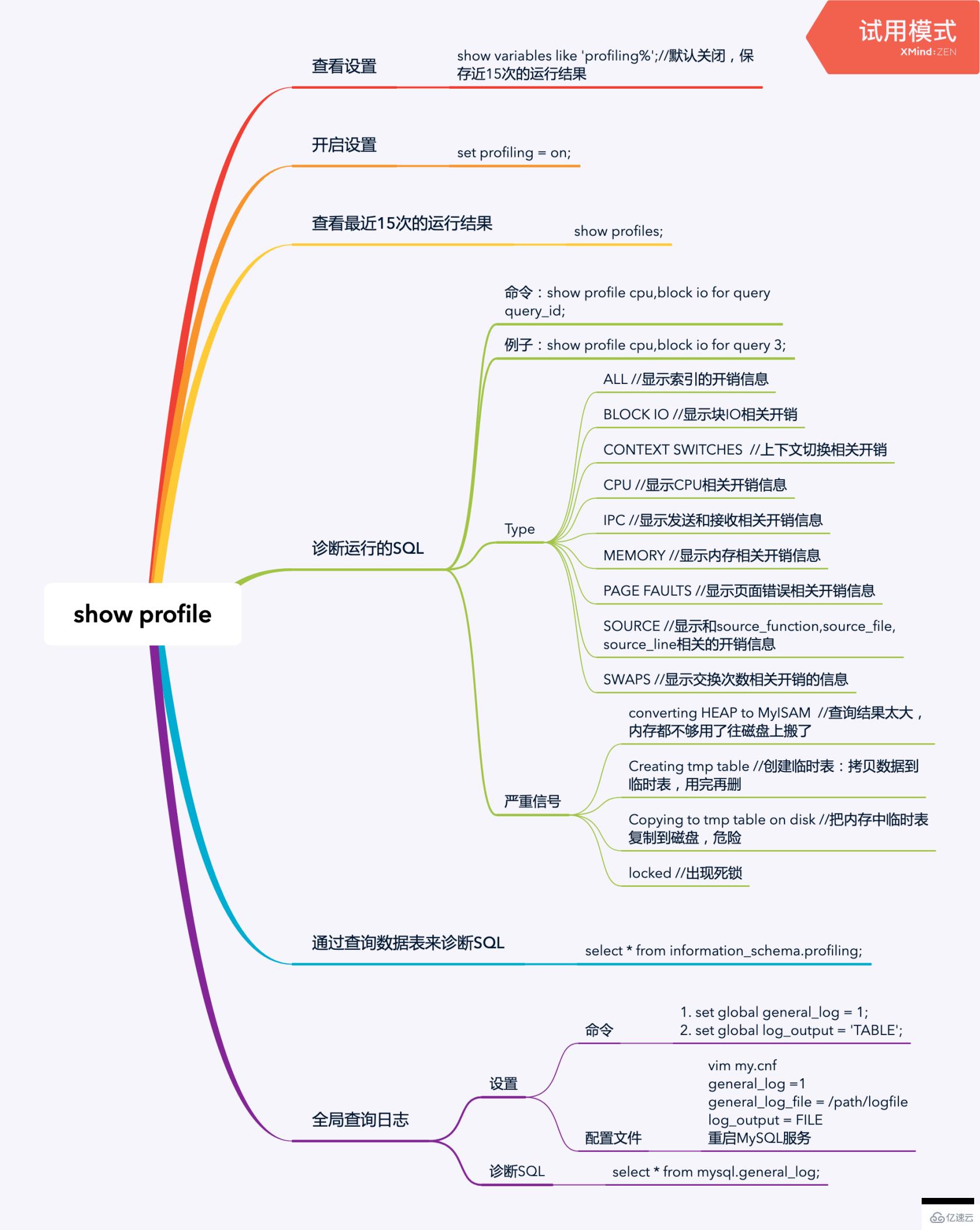 mysql 的慢查询分析调优工具 show profile 怎么用