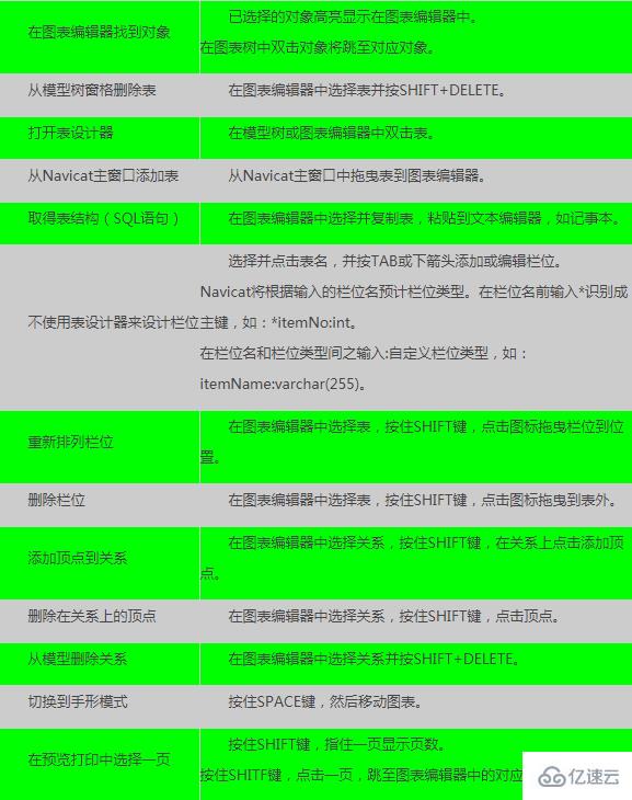 Navicat 中常见的使用技巧有哪些