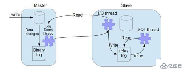 Mysql 中基于 GTID 的复制模式是什么