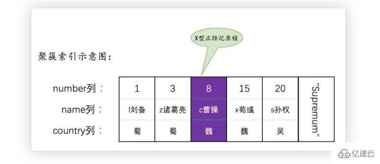 MySQL 语句加锁的示例分析