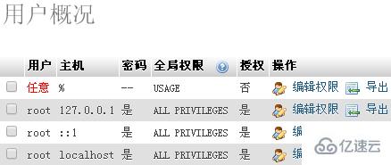 phpmyadmin 为用户设置管理员权限的方法