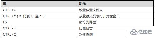 Navicat for MySQL 的快捷键有哪些