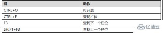 Navicat for MySQL 的快捷键有哪些