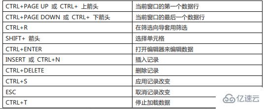 Navicat for MySQL 的快捷键有哪些