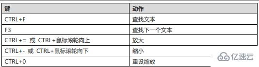 Navicat for MySQL 的快捷键有哪些