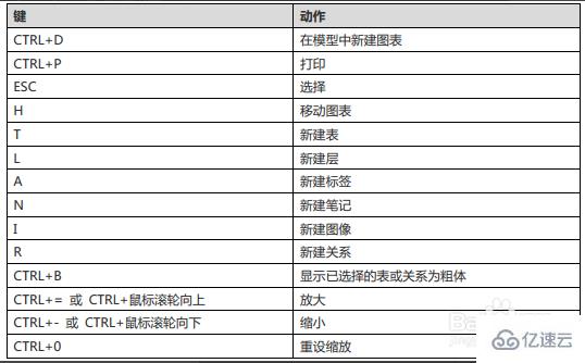 Navicat for MySQL 的快捷键有哪些