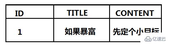 SQL 怎么优化