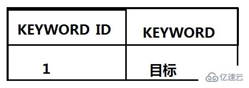 SQL 怎么优化