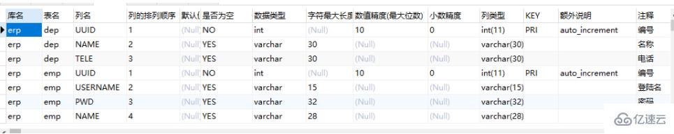 phpmyadmin 怎么添加字段主键