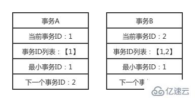 phpMyAdmin 不能删除数据库怎么办