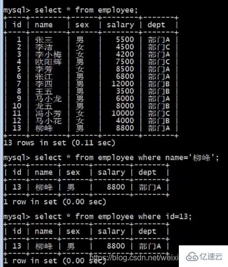 MySQL 索引怎么使用