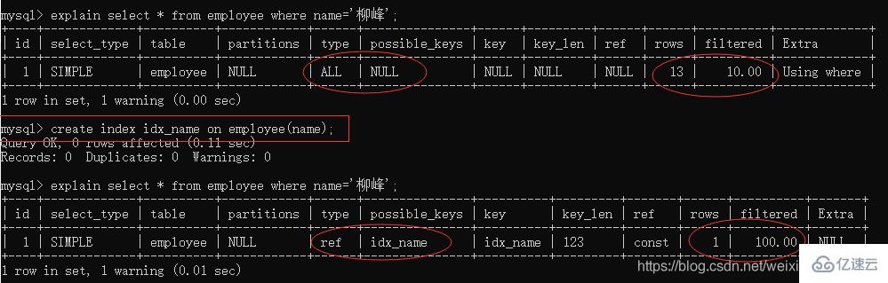 MySQL 索引怎么使用