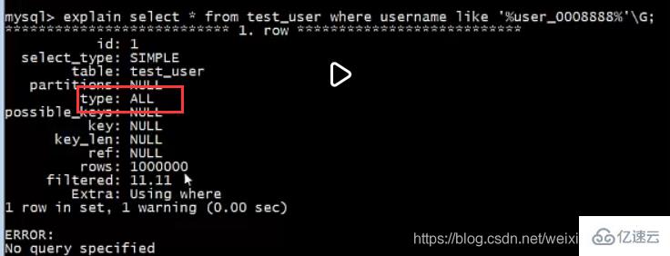 MySQL 索引怎么使用