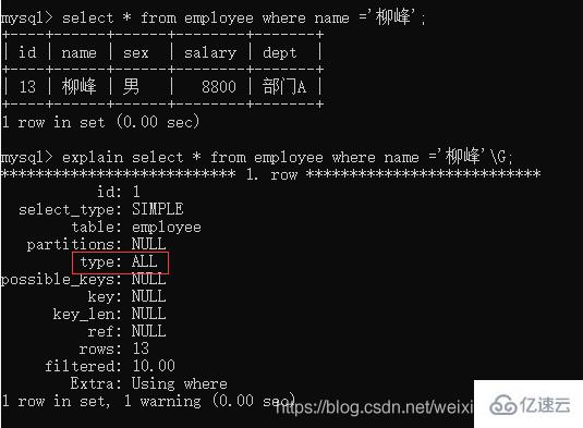 MySQL 索引怎么使用