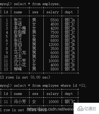 MySQL 索引怎么使用