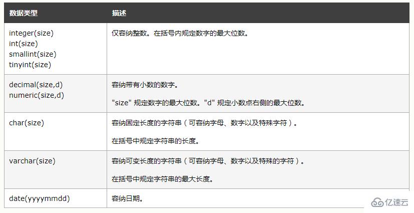 sql 创建表的方法