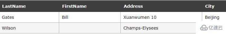 sql 修改语句的写法