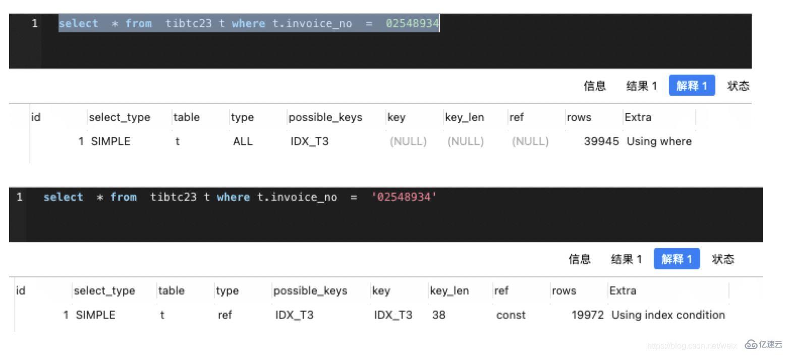 Mysql 5.6 隐式转换 导致的索引失效和数据不准确的解决方法